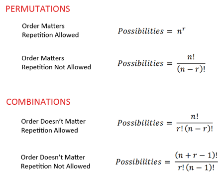 permutations and combinations formula